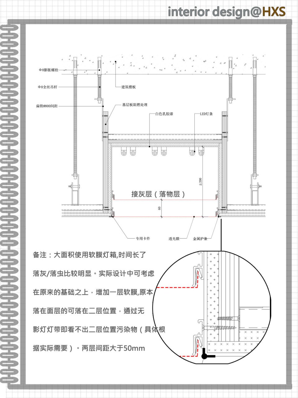 天花软膜灯箱吊顶节点 备注: 1-灯膜分两部分:膜结构 灯光光源组件 2