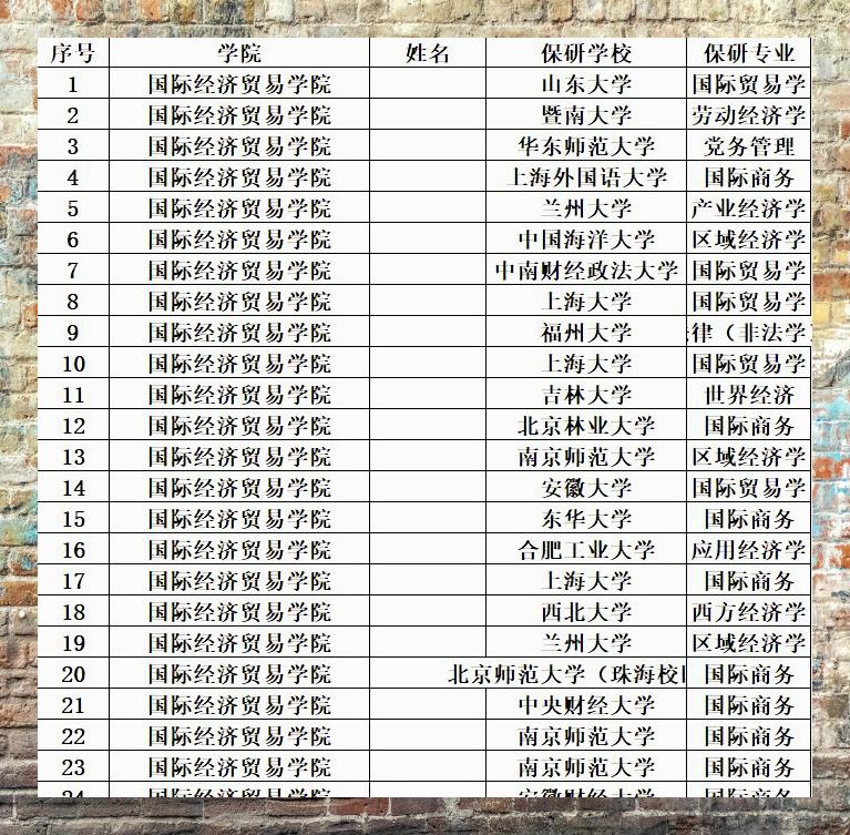 安徽财经大学是不是985(安徽财经大学是不是985211)