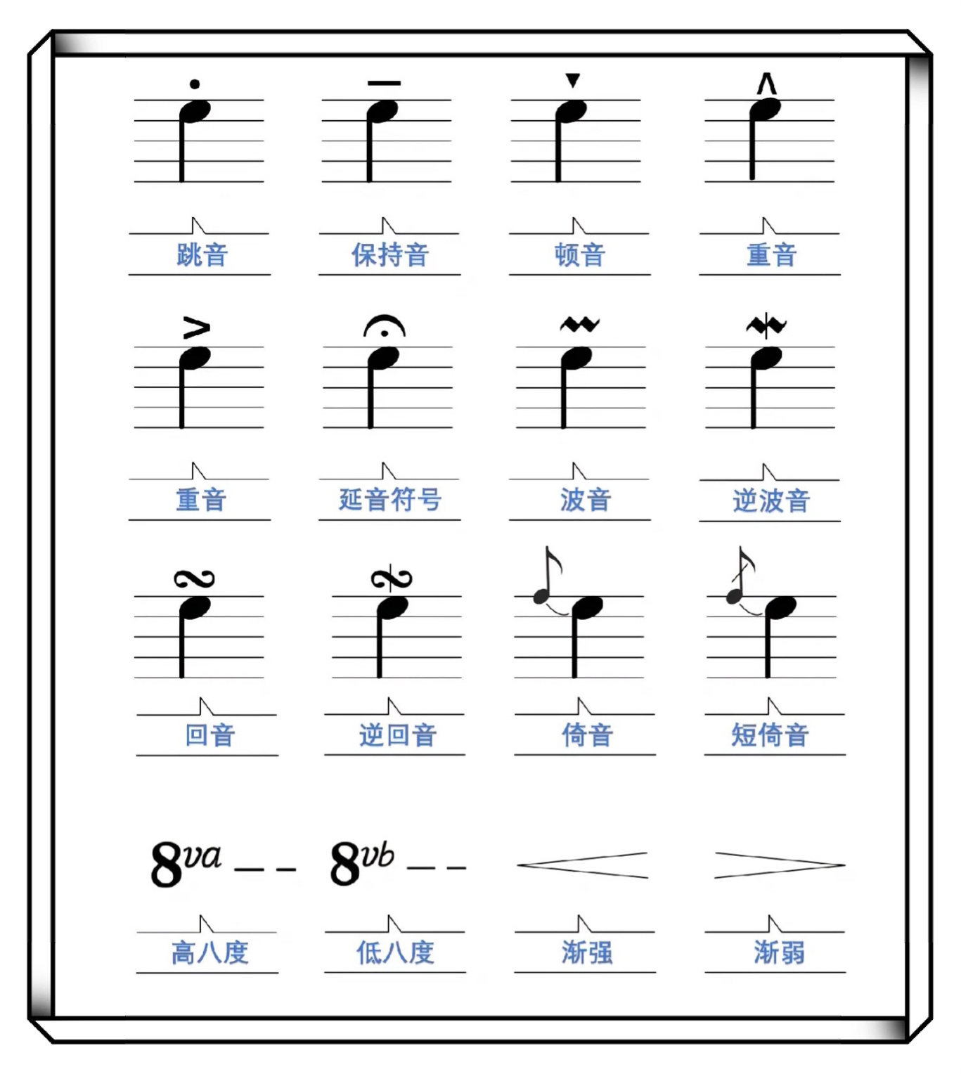 五线谱 表情记号图片