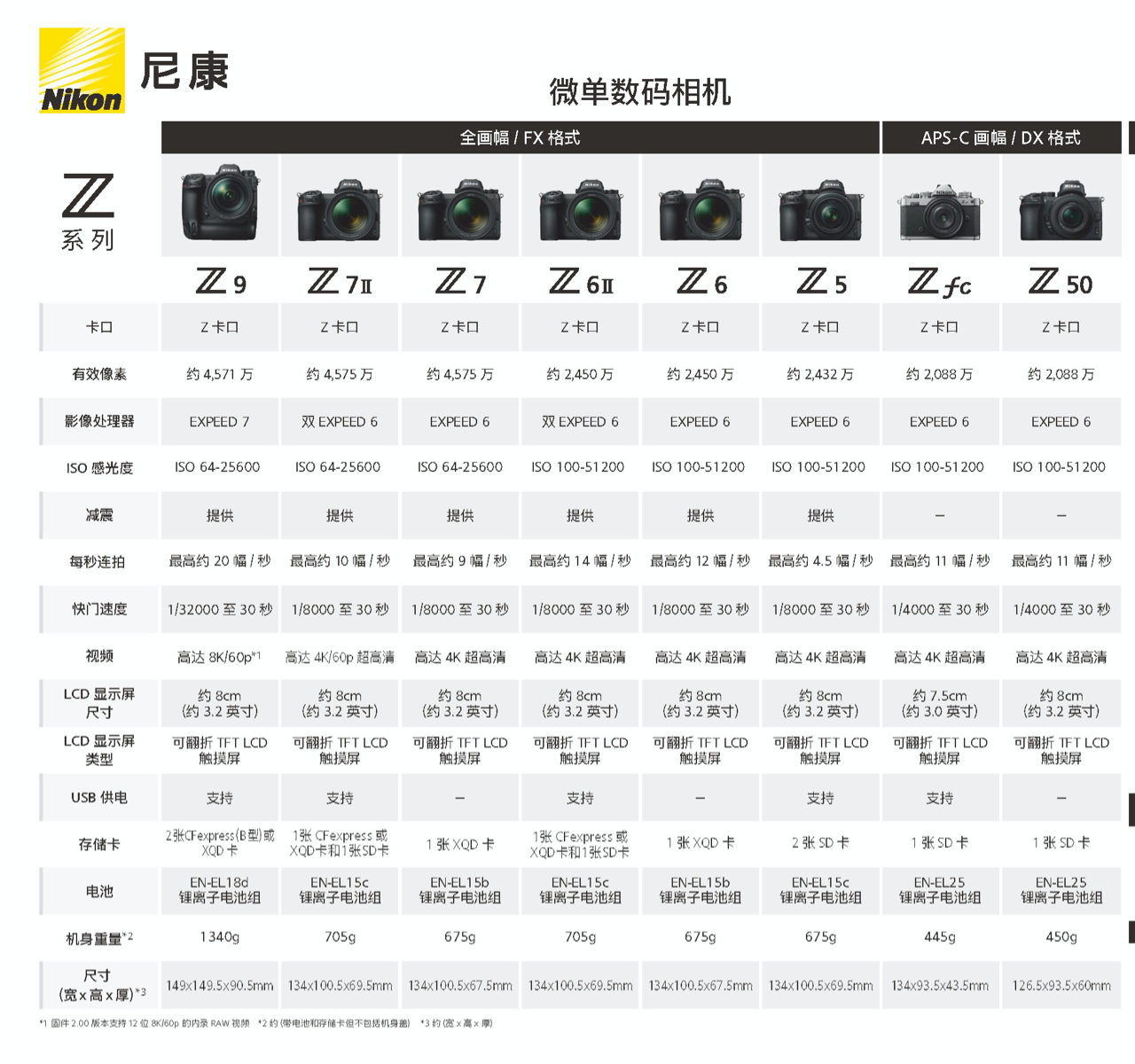 尼康相机型号大全图表图片