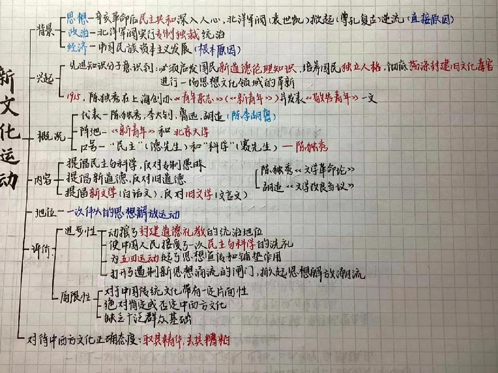 八下历史思维导图 新文化运动