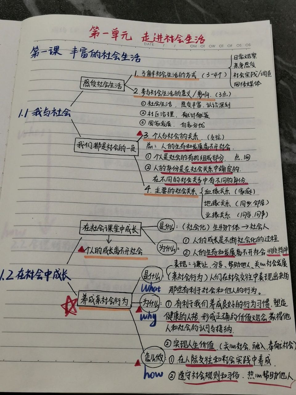 道法八上//《走进社会生活》思维导图 阿蒙寄语:有关四个单元思维导图