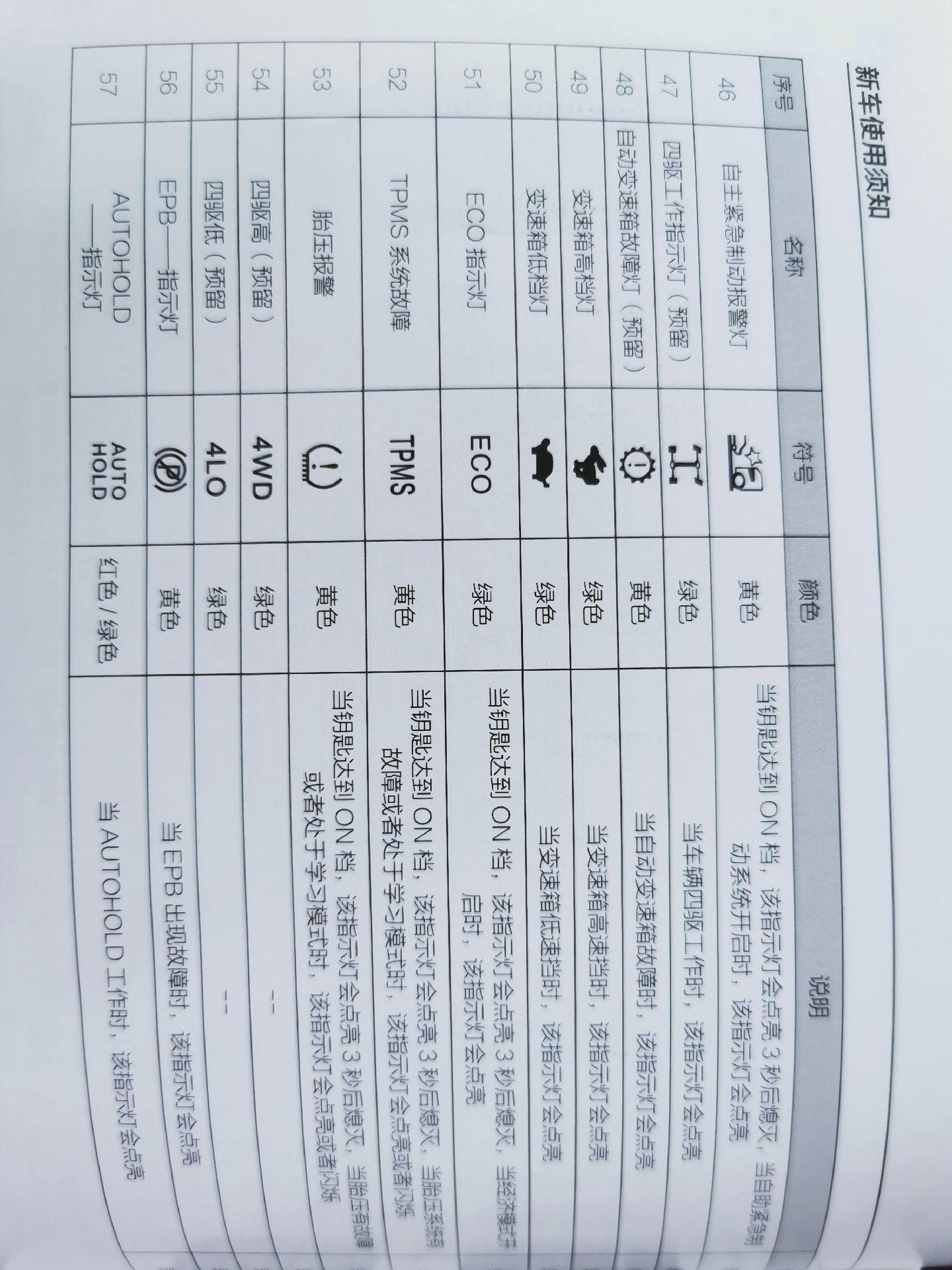 江淮帅铃国六仪表故障灯图解