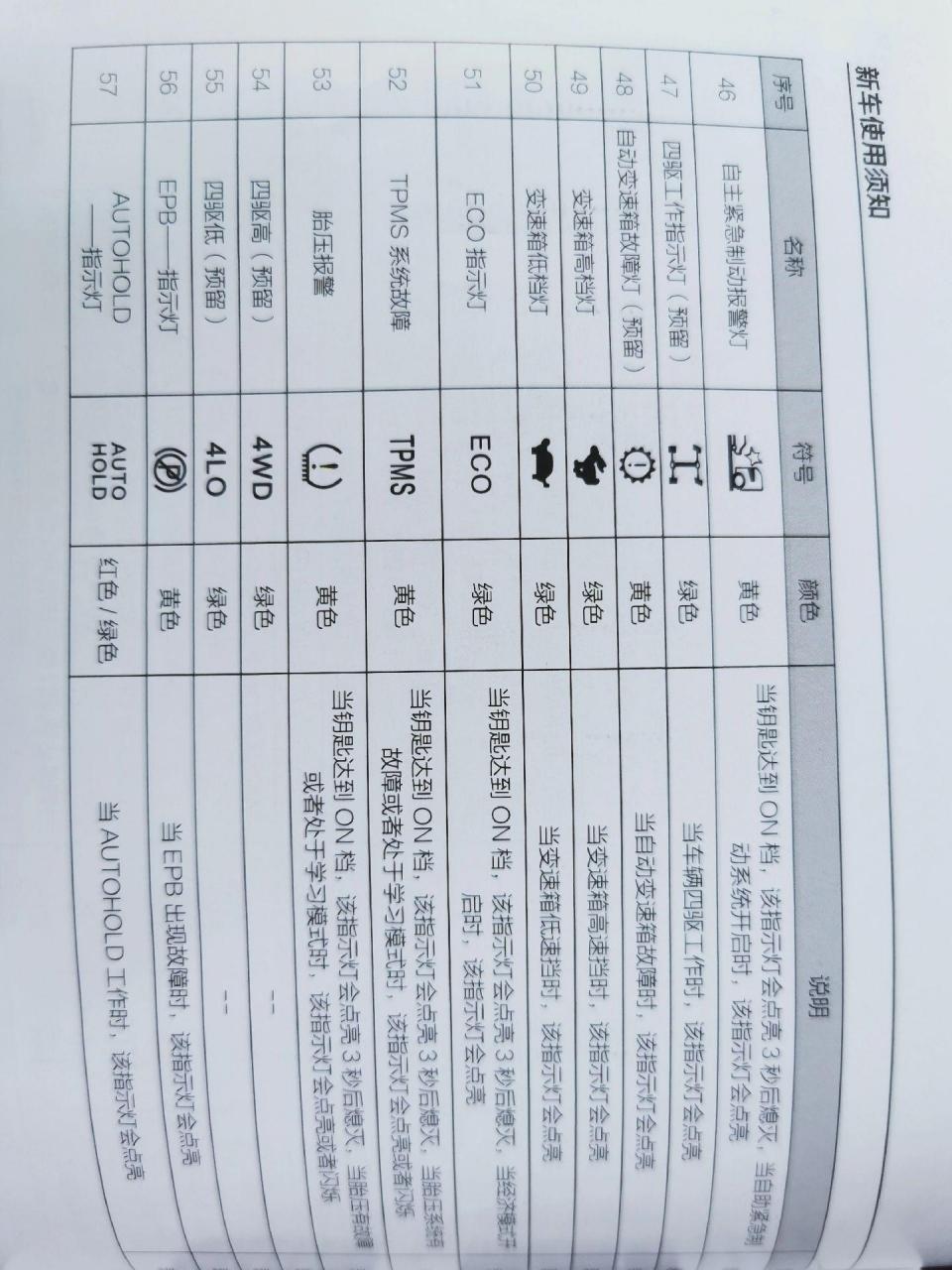 江淮帅铃国六仪表故障灯图解