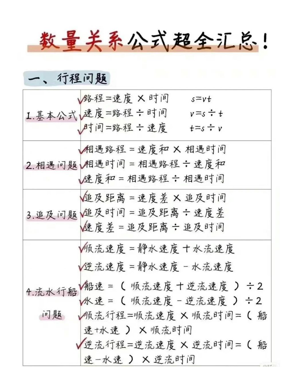 行测数量关系公式大汇总 赶紧学起来