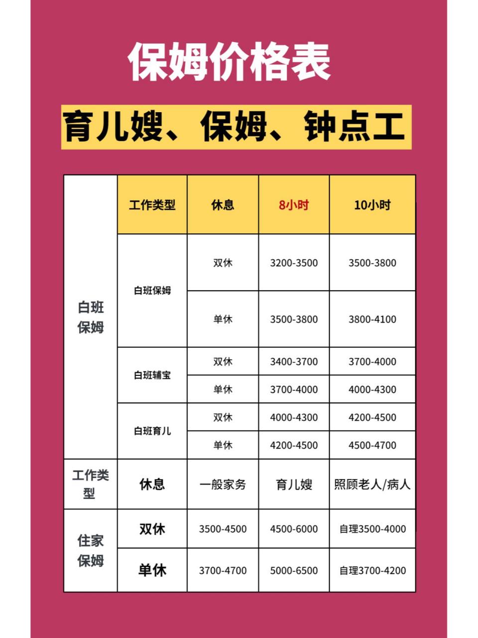照顾老人孩子保姆价格表96适合新手宝妈 7878作为一个新手妈妈