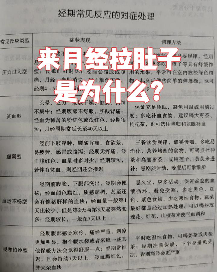 经期为什么会拉肚子不敢太用力为什么在线