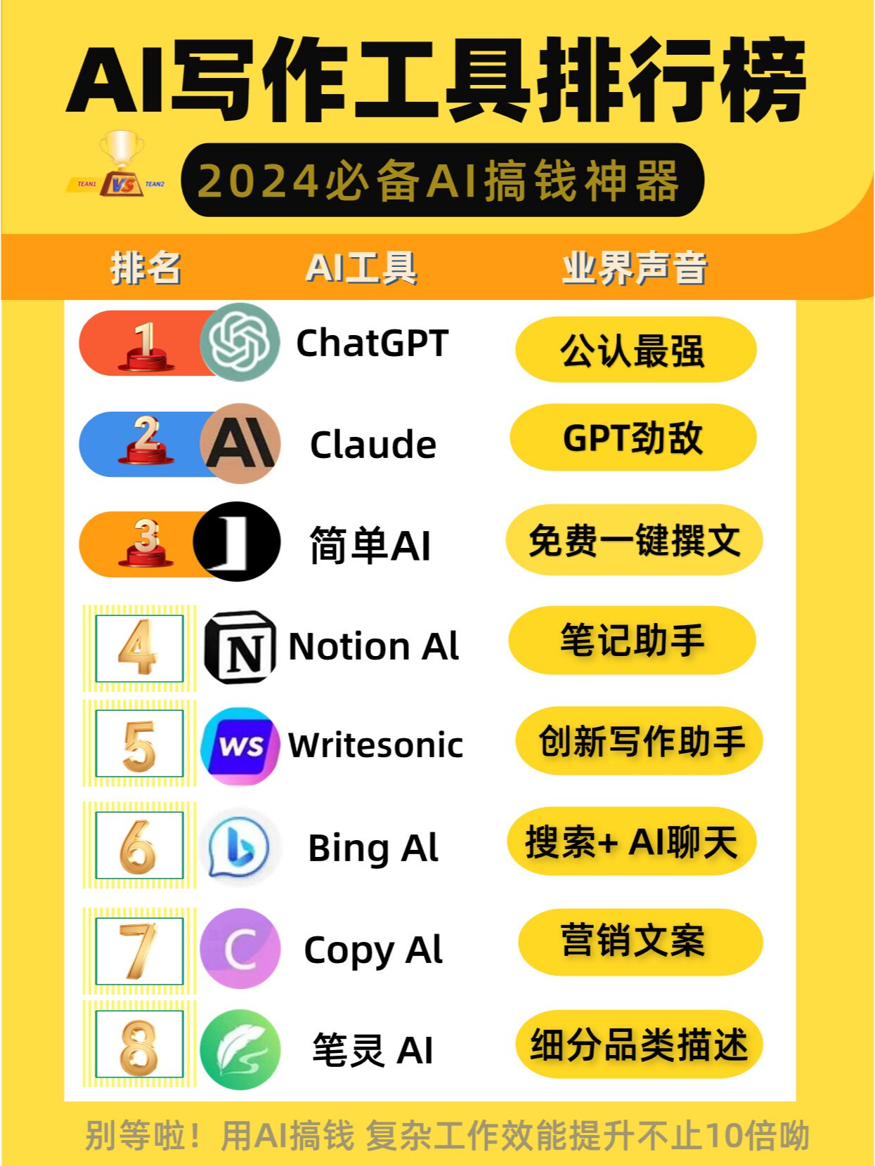 2024必备神器: 最热ai写作工具排行榜出炉!