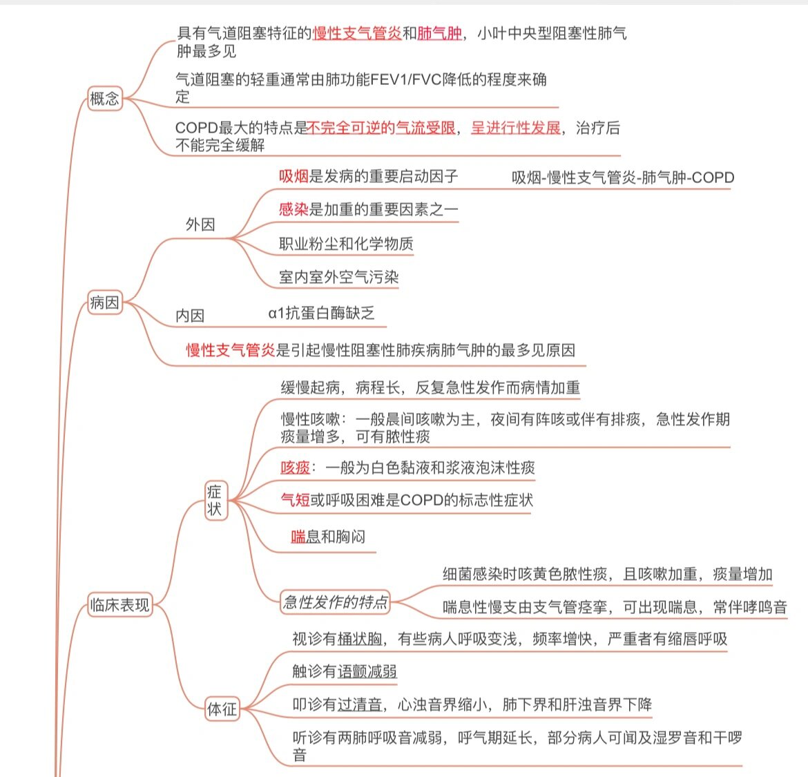 copd护理思维导图图片