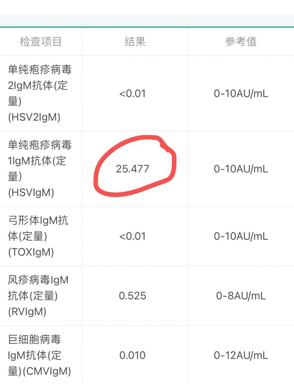 单纯疱疹病毒1型要不要紧啊?