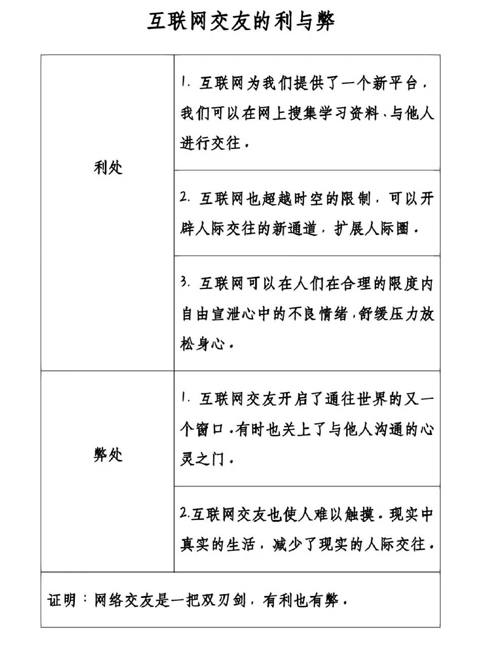 互联网交友的利与弊 总结来啦