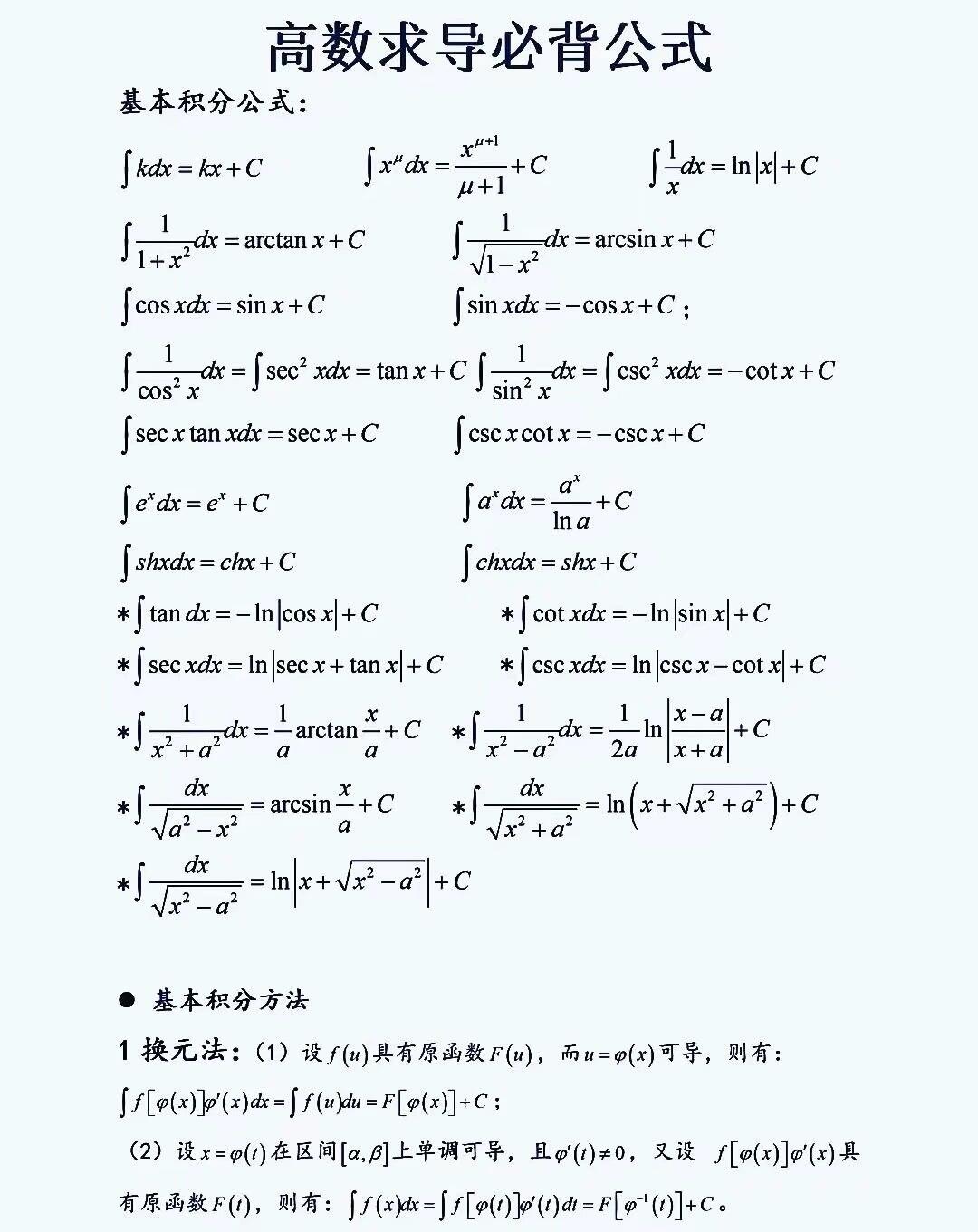 导数公式大全图片  各位学霸小伙伴们