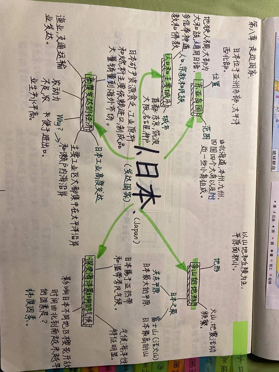 七年级下册湘教版地理日本9591思维导图 一直被催的日本导图94