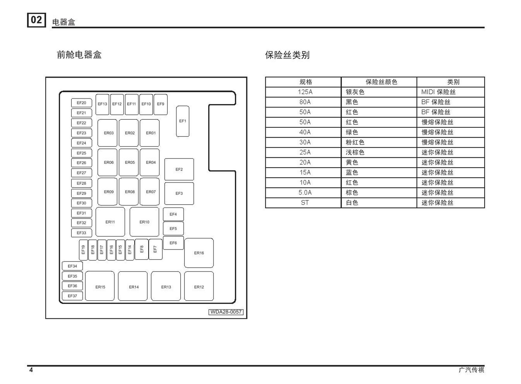 2016年款广汽传祺gs4 6at保险丝继电器位置图解及其功能详细说明