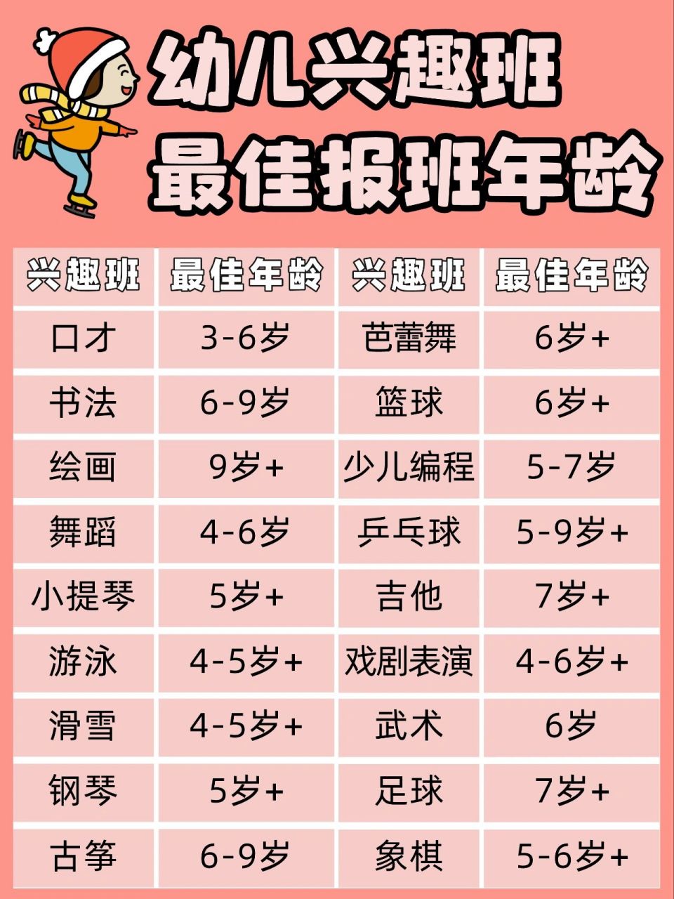 幼儿兴趣班最佳报班年龄,46种兴趣爱好❤️ 幼儿兴趣班最佳报班