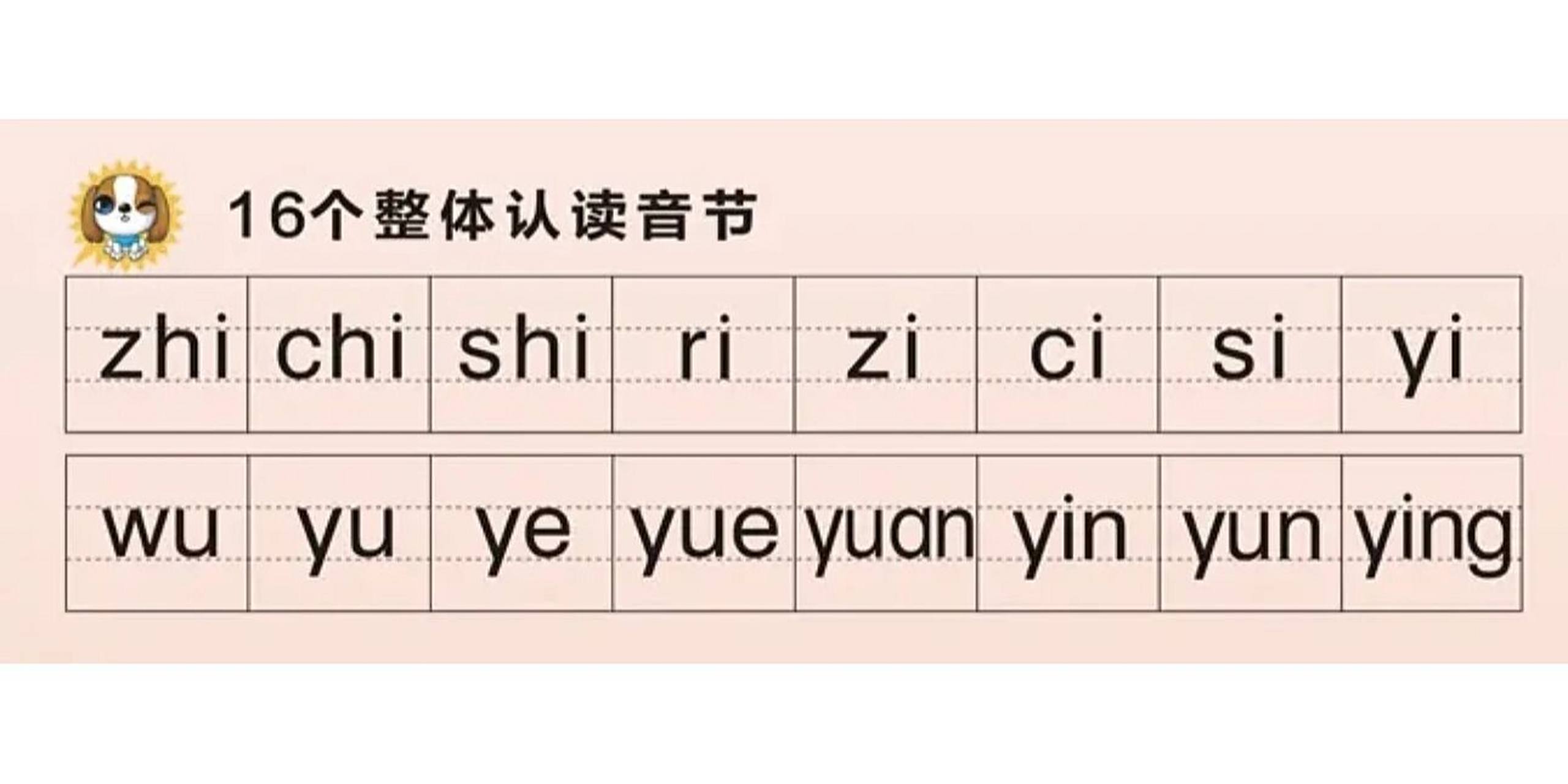 整体认读音节是什么意思 今天看到小红书有人说搞不清整体认读音节,我
