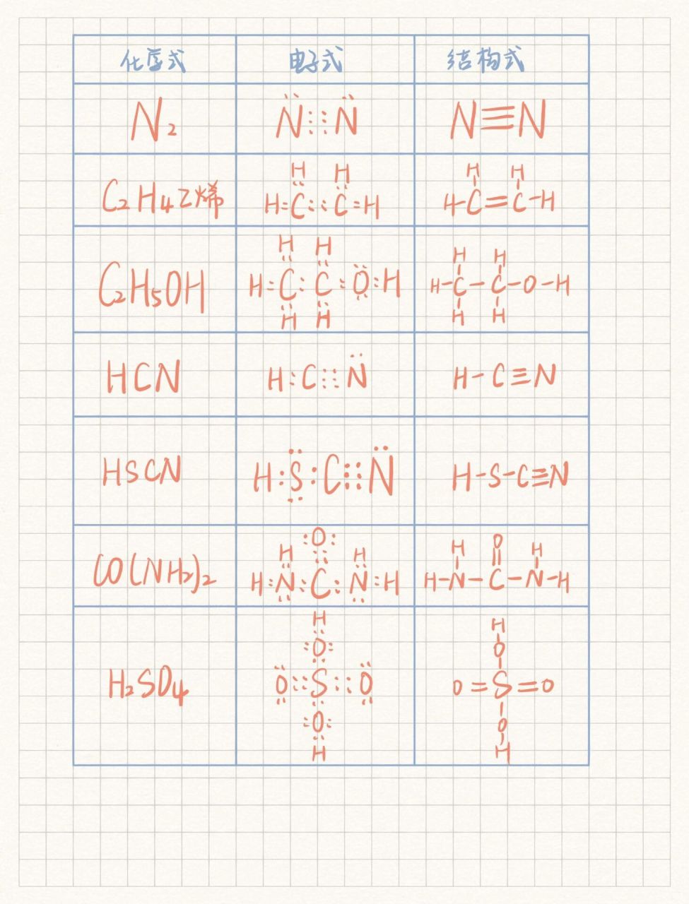 氮气电子式示意图图片