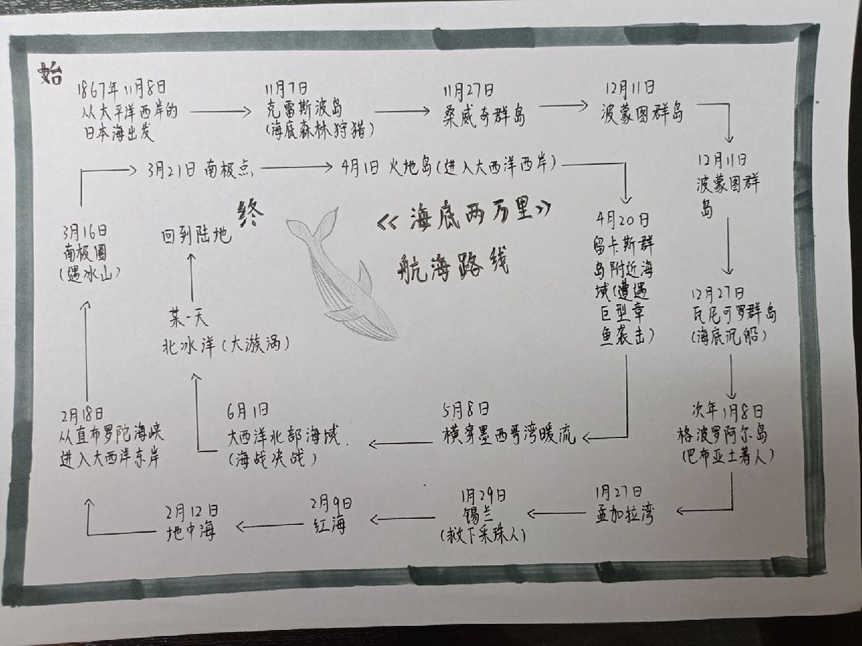 海底两万里航海路线