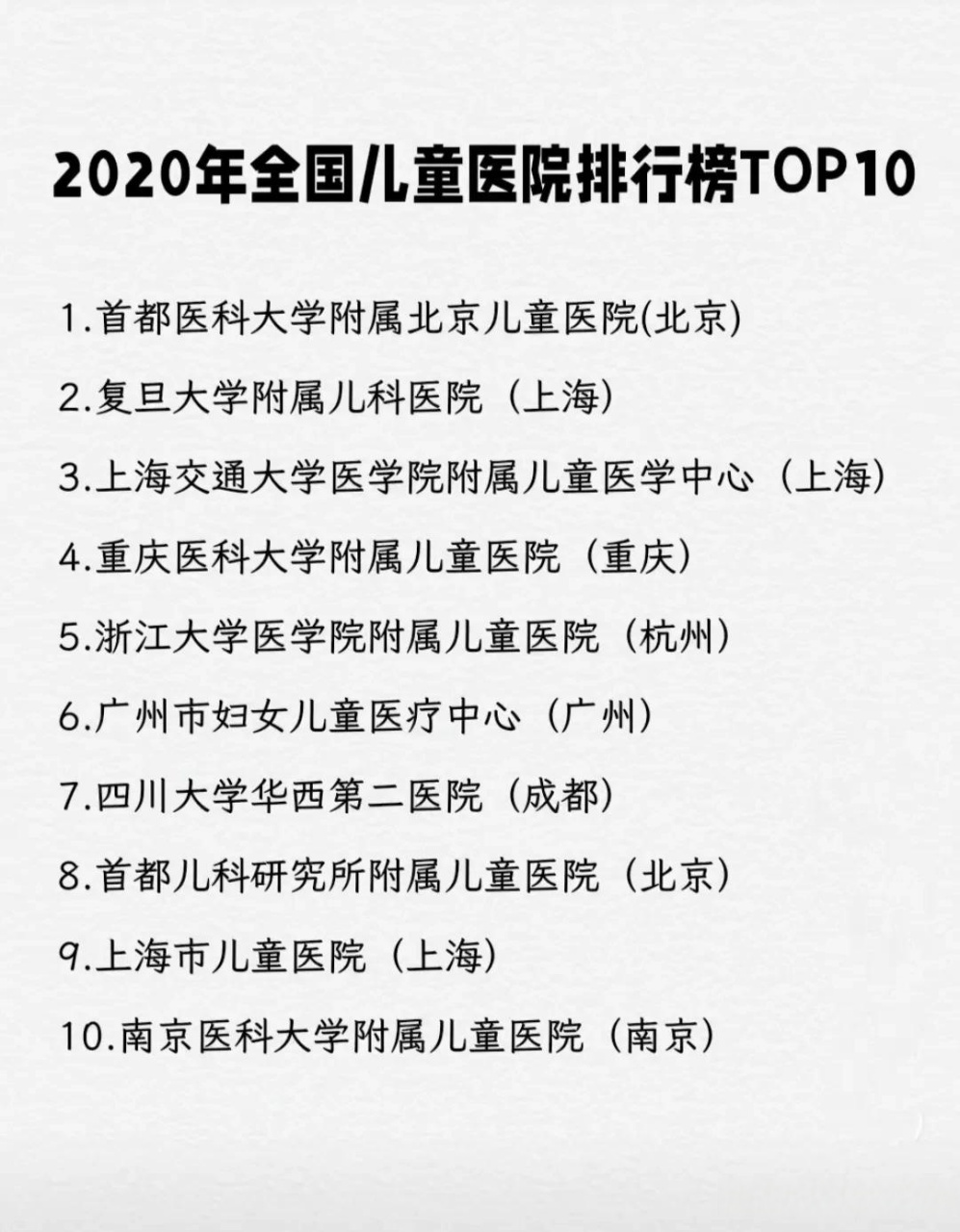 2050全国儿童医院排行榜