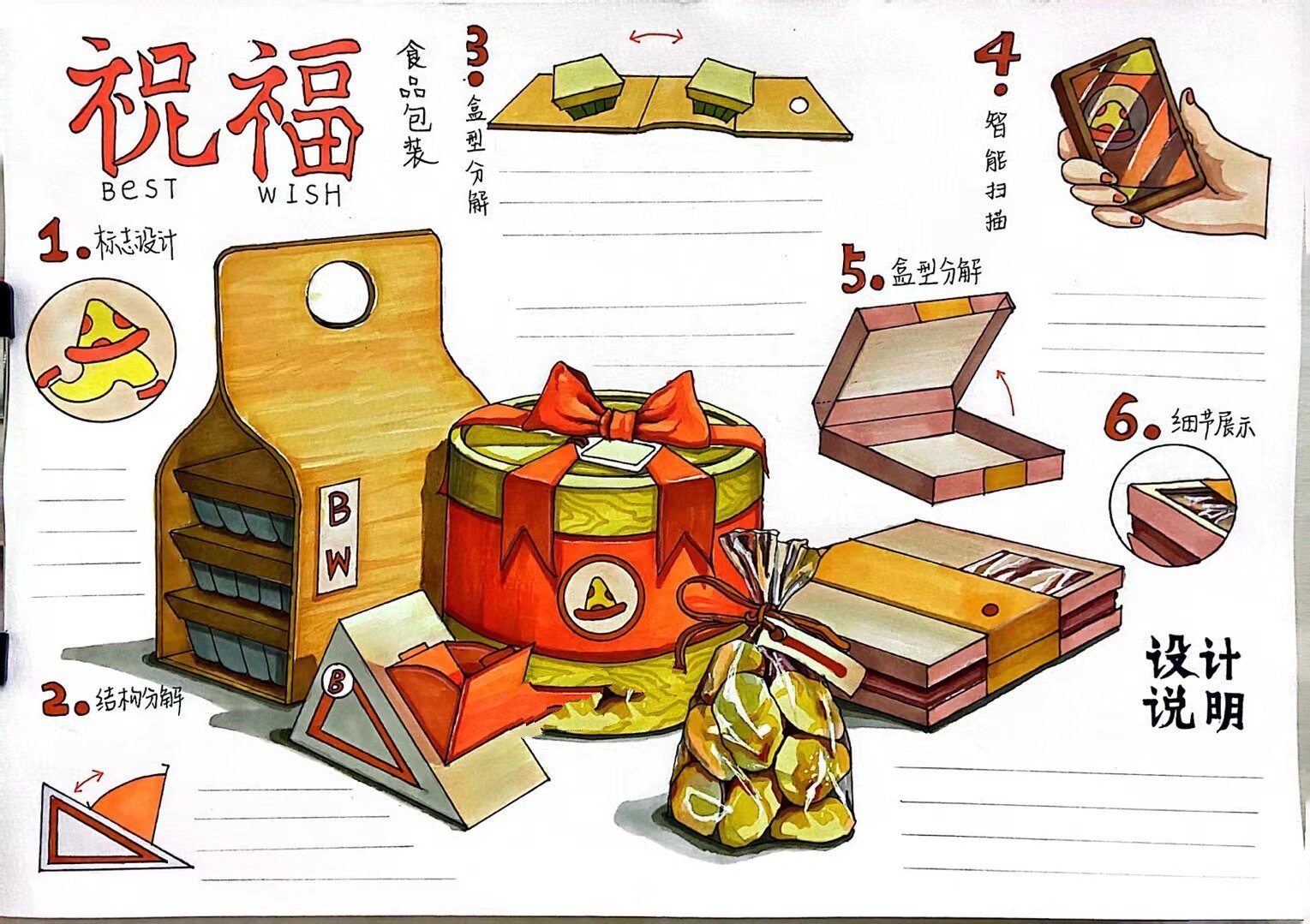 包装设计步骤图 来考湖南工业大学啦