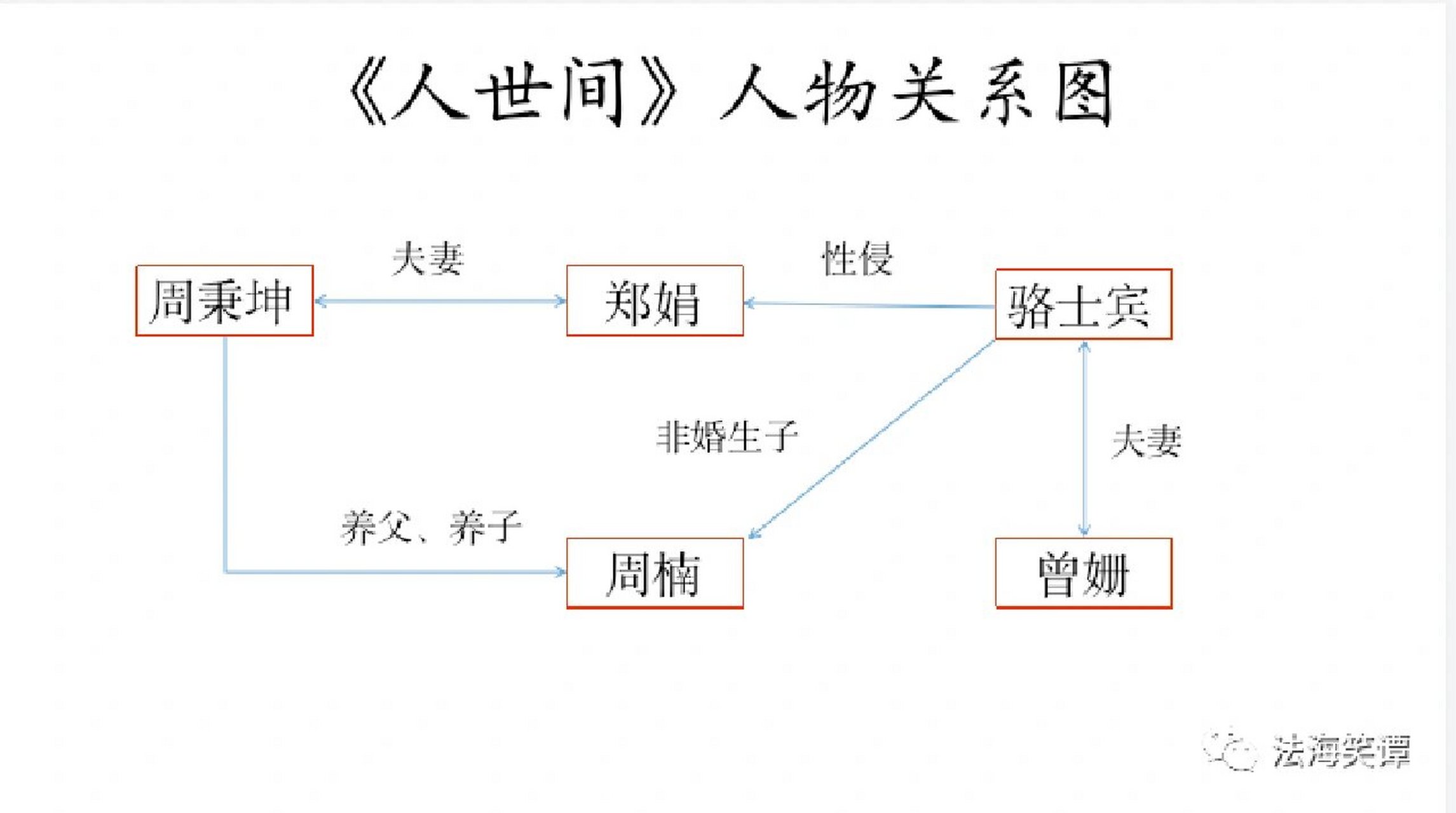 人世间人物表图片