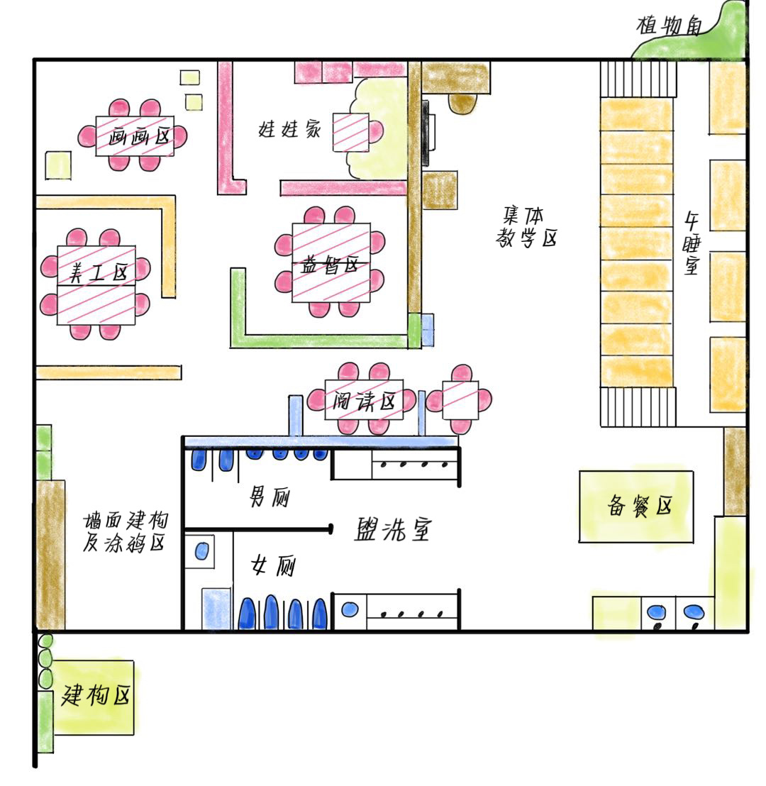 幼儿园教室平面分布图