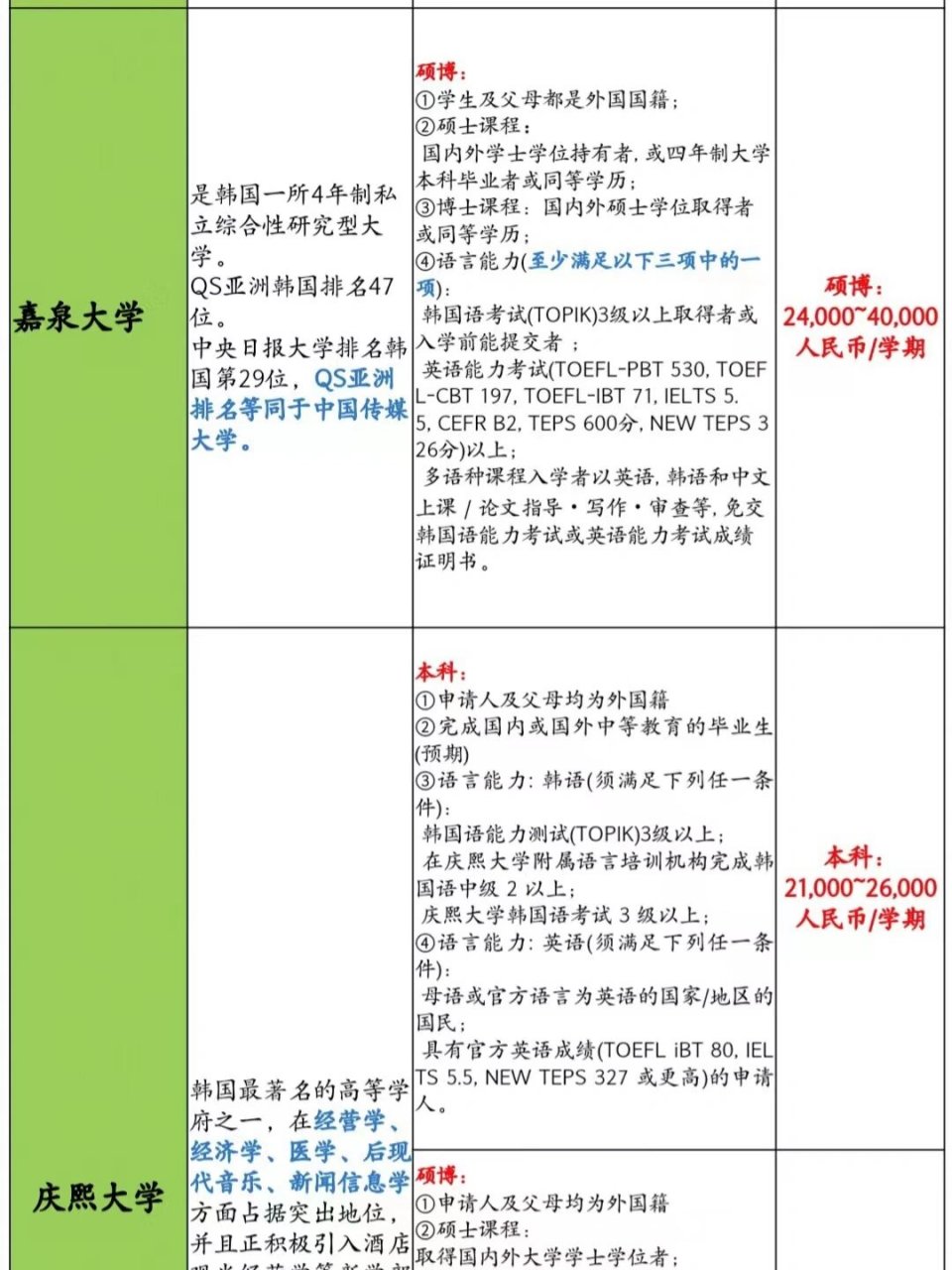 �韩国留学申请条件 nice院校�韩国留学的热度一直居