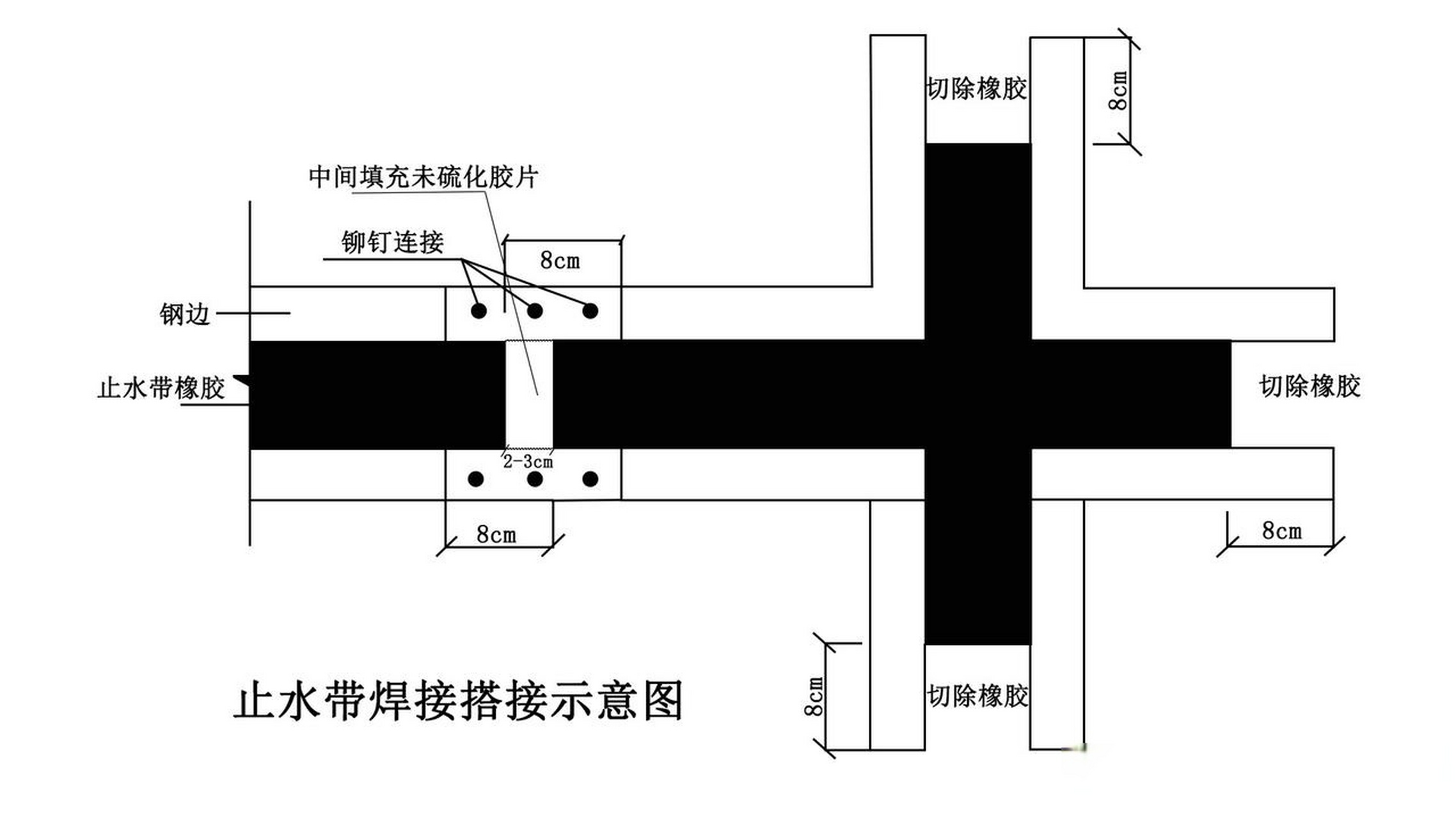 钢边橡胶止水带接头连接概要 (1) 对钢边橡胶止水带和十字形接头进行