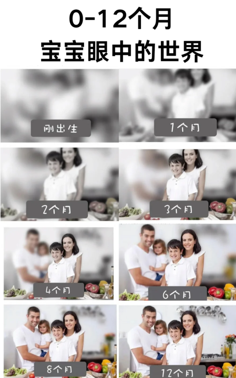 到两个月大时,视力会明显变好.宝宝