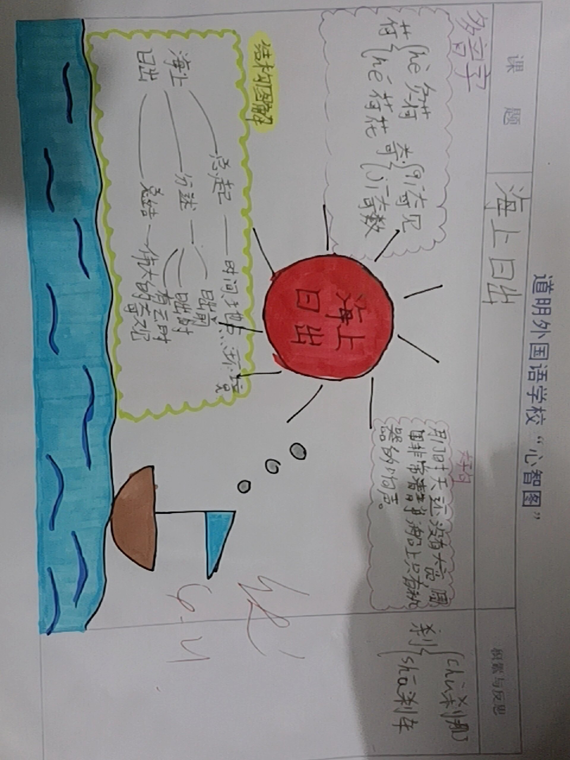 不喜勿喷,  思维导图,海上日出, 第五单元