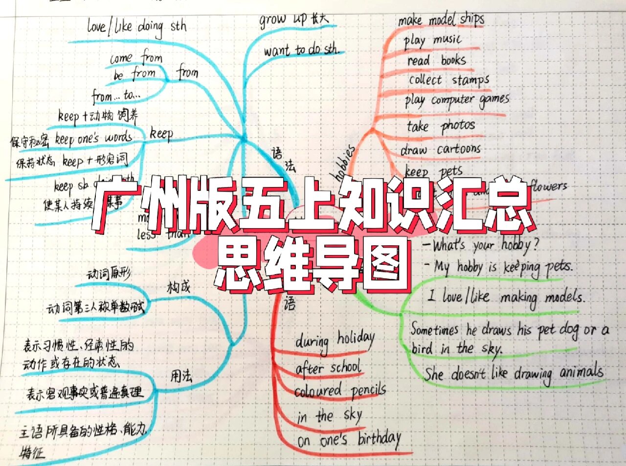 广州版英语五上知识汇总思维导图