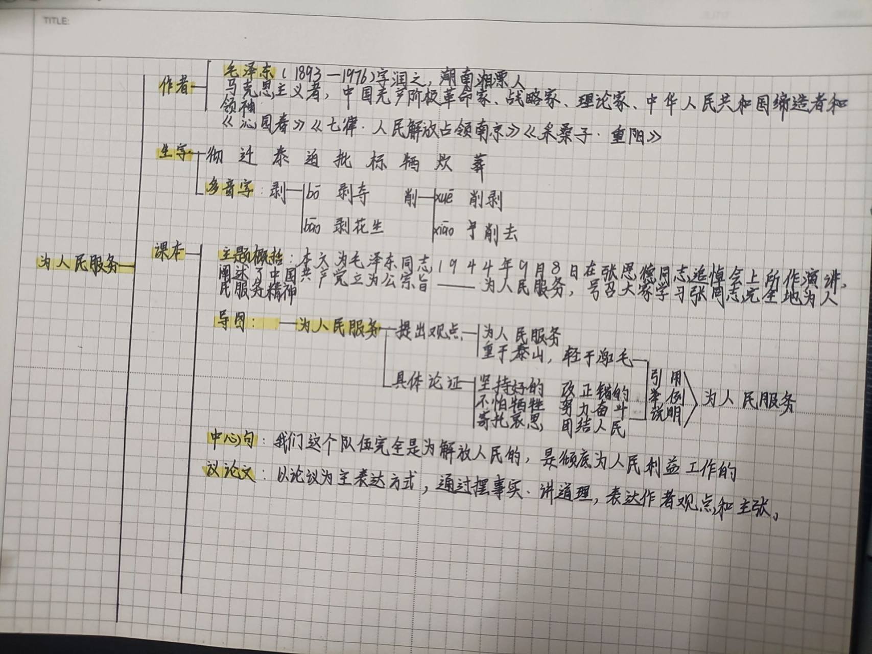 《为人民服务》思维导图