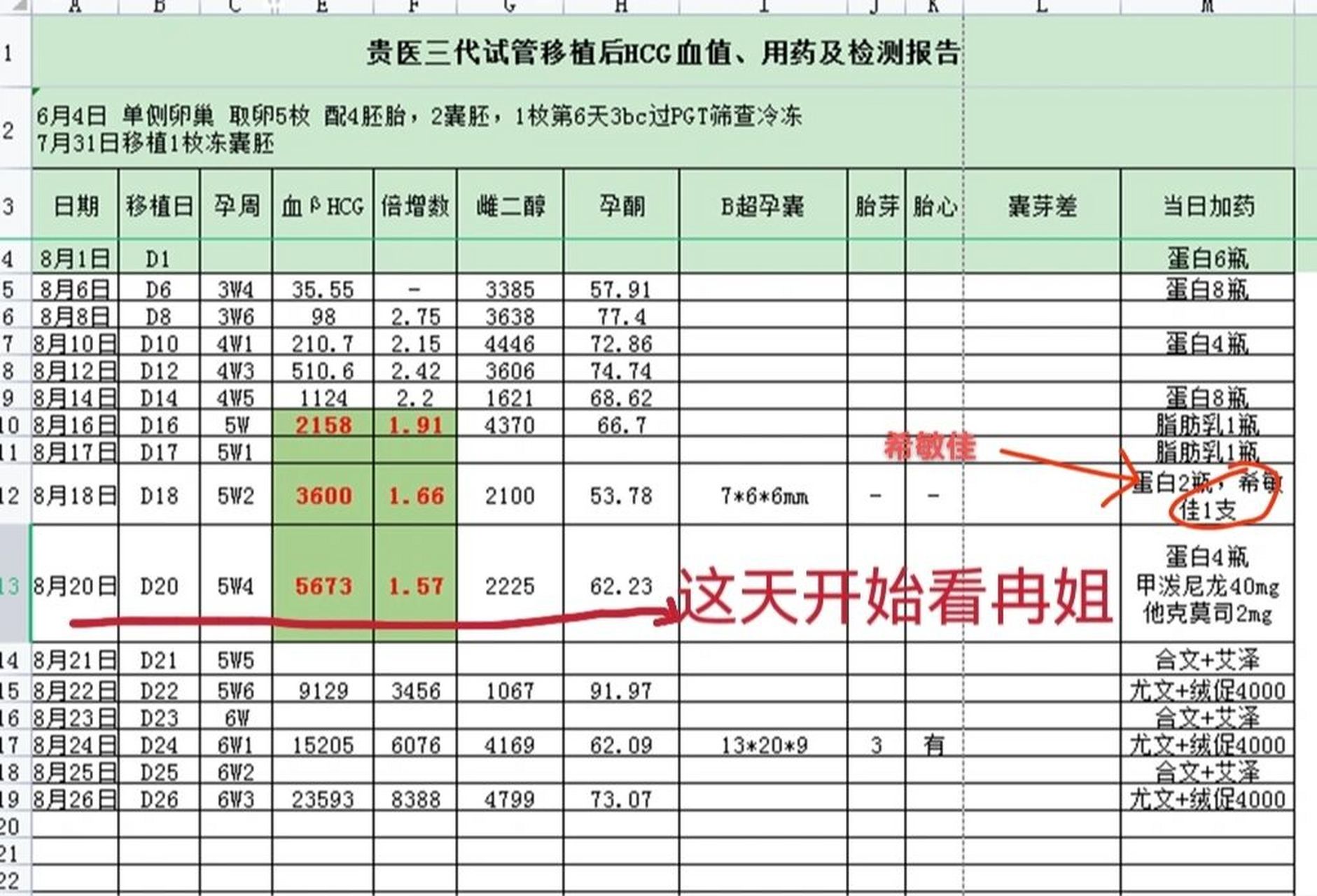为保胎医生李冉打call 在保胎群看到好多三代试管的姐妹还有不成功的