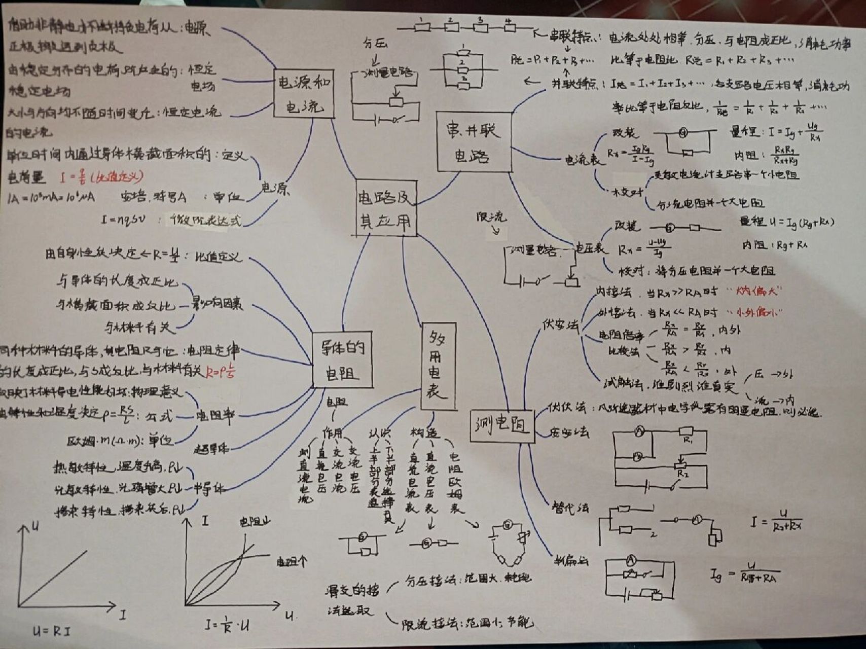 高中物理必修三电路及其应用思维导图