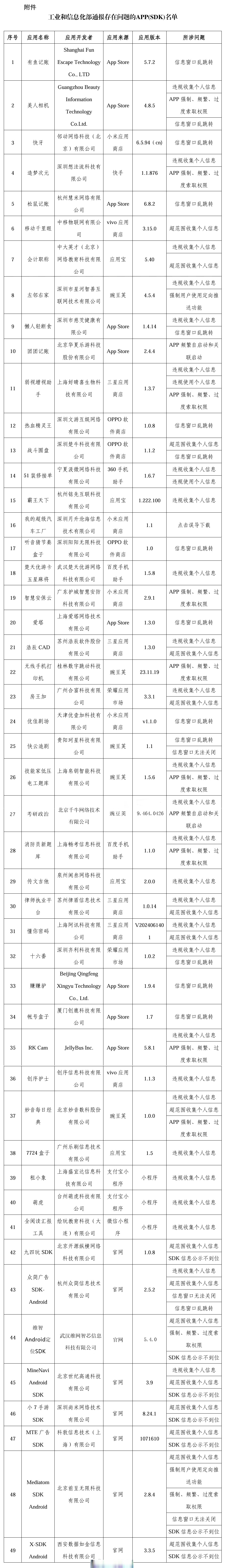 包含资讯app排行榜前十名有哪些公司名称的词条