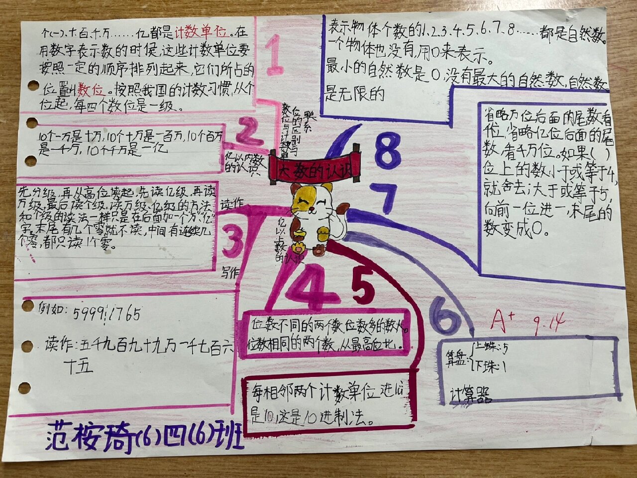 四年级上册数学大数的认识思维导图(四年级上册数学大数的认识思维导图手抄报)