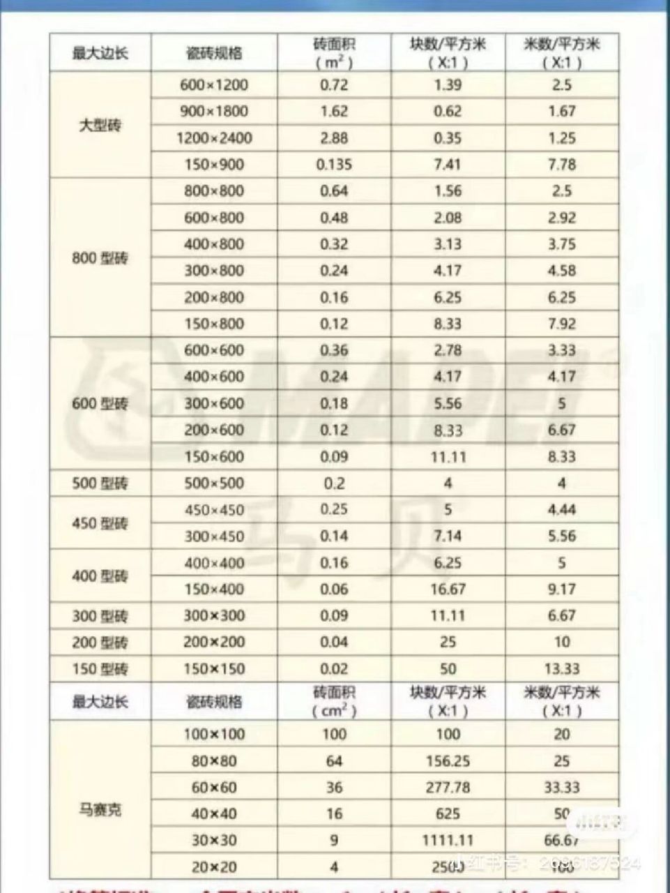 一平方等于多少米呢?
