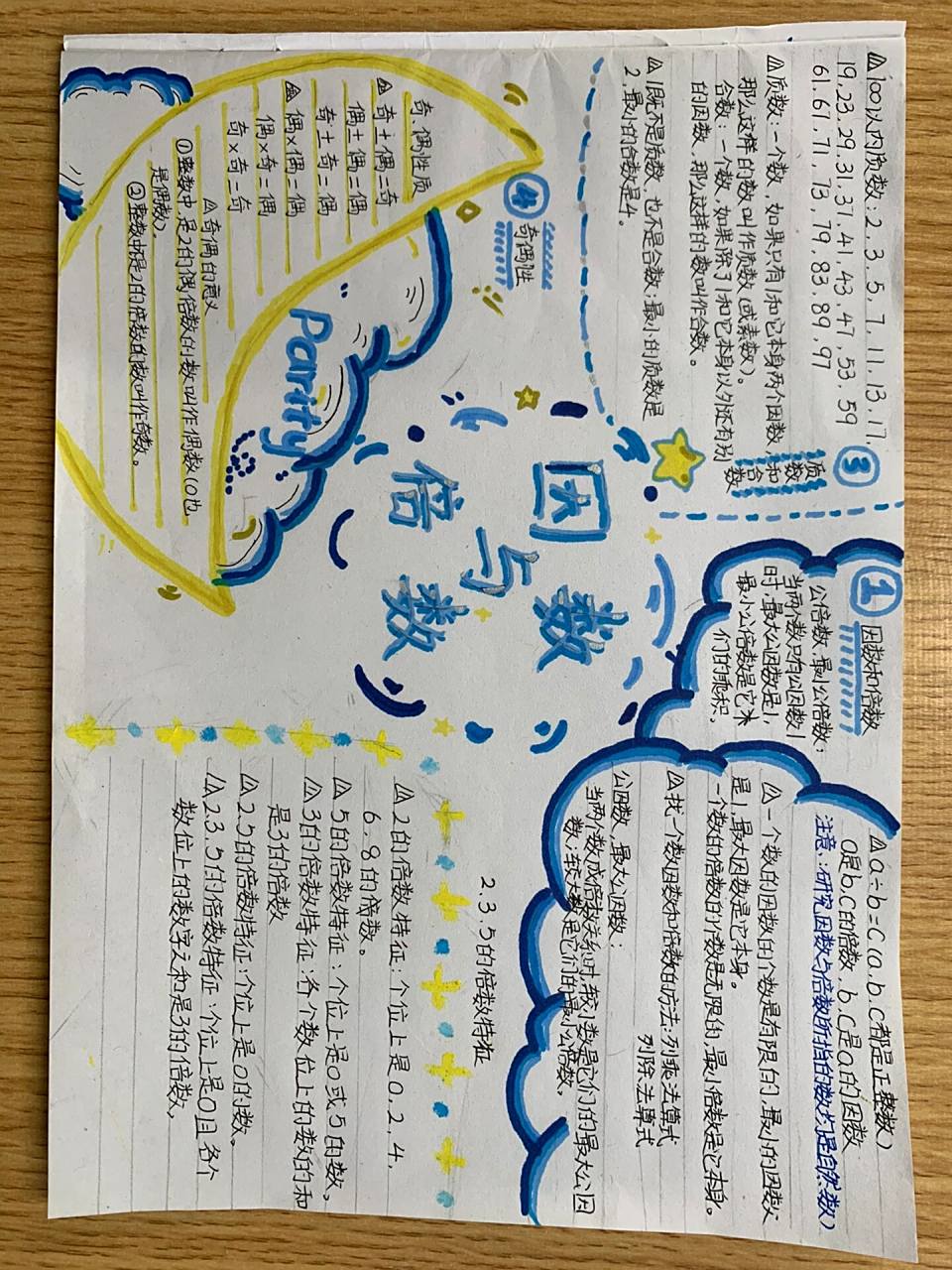 西师版五年级下册因数倍数思维导图 班级里的同学做的思维导图越来