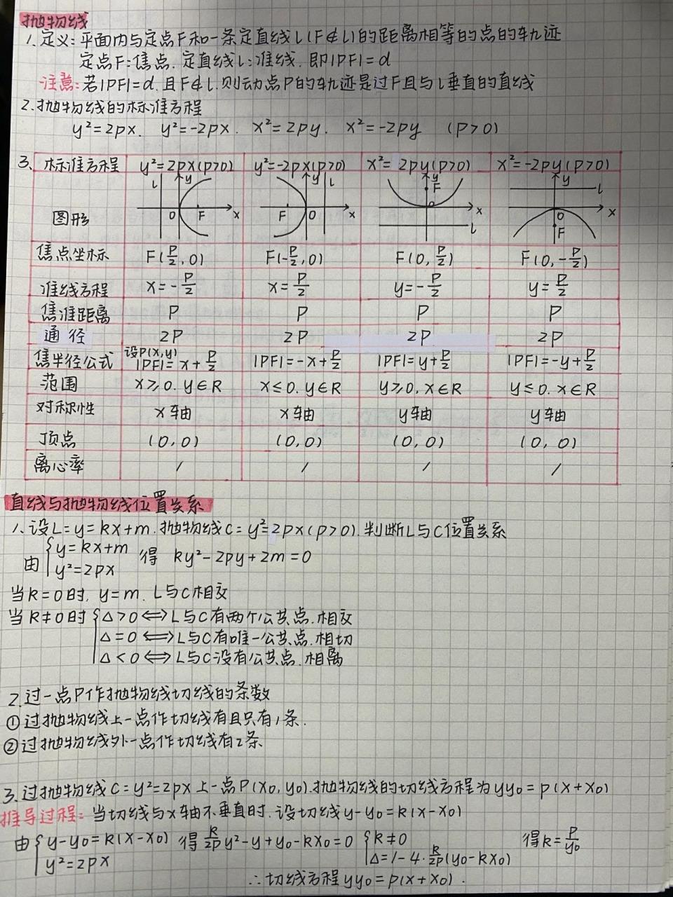 高中抛物线知识点总结图片