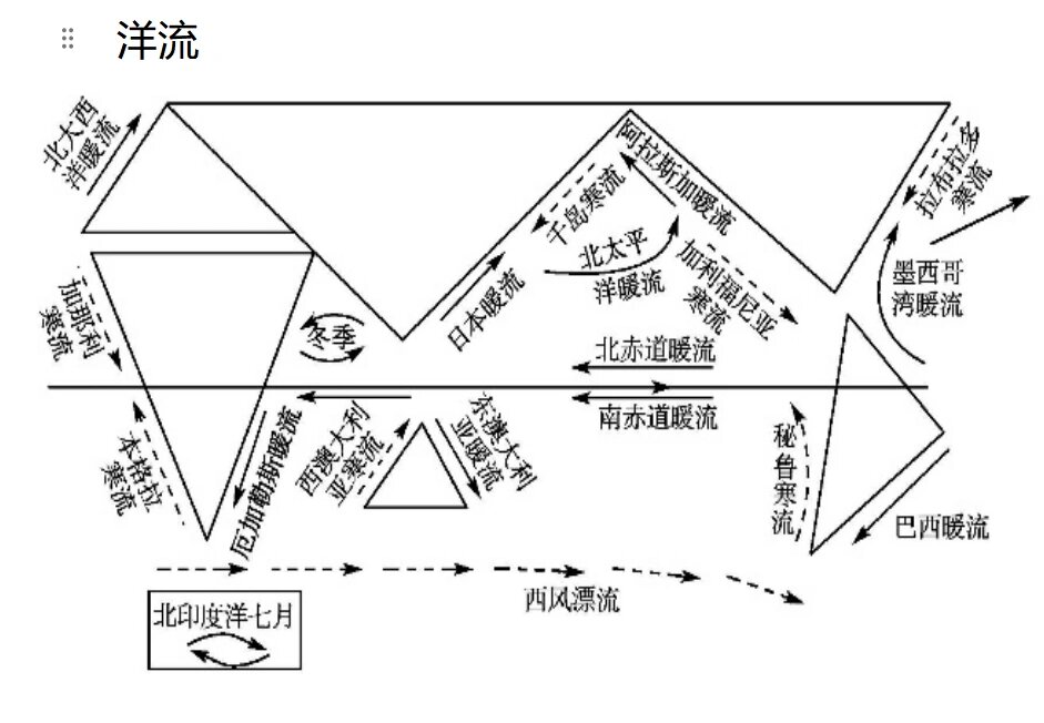 洋流模式图图片