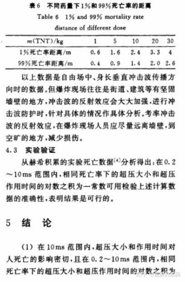 120mm迫击炮弹装药量图片