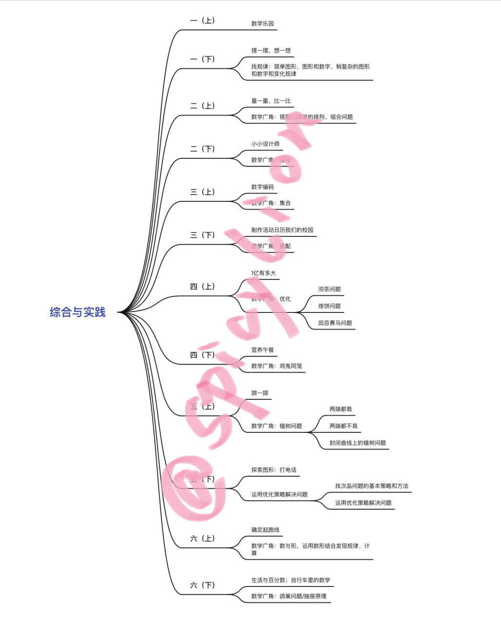 「统计与概率」&「综合与实践」思维导图分享95