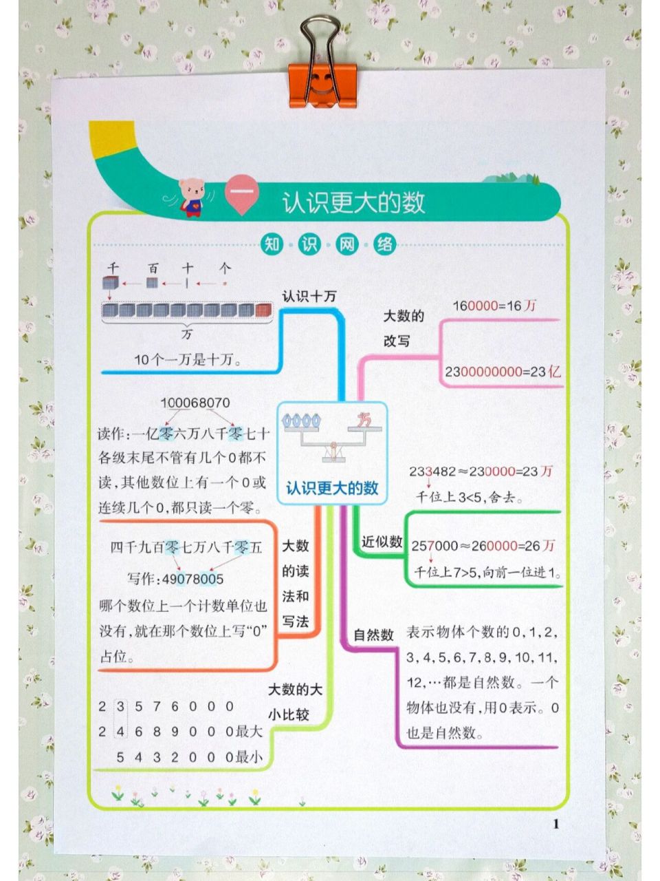 四年级上册数学1-8单元思维导图97