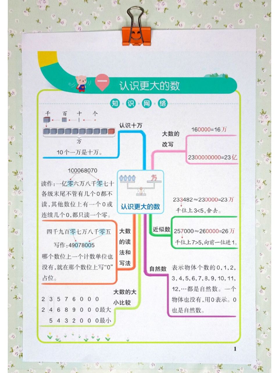 四年級上冊數學1-8單元思維導圖97