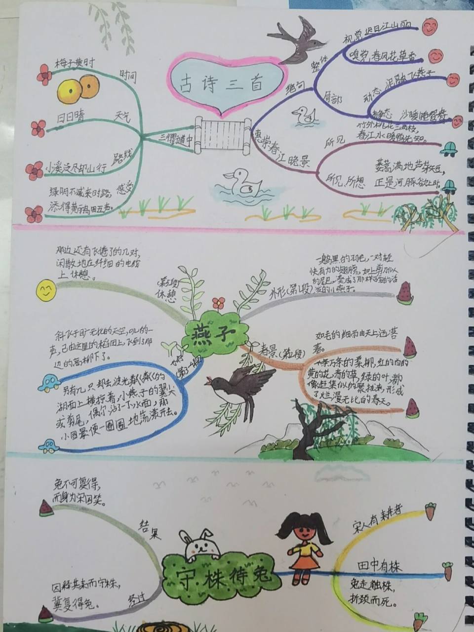 三年级下学期语文思维导图 一～三单元课文思维导图