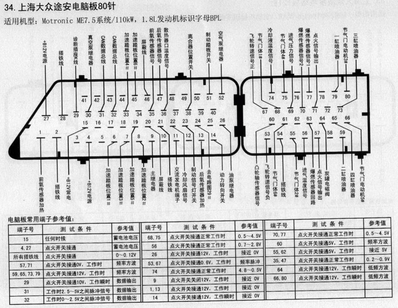 部分车型发动机电脑针脚图