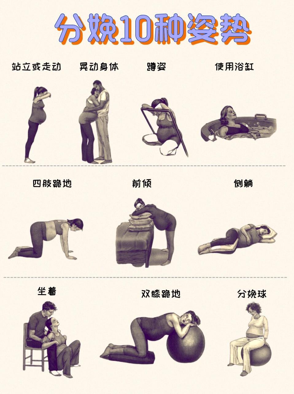 二胎才知道1⃣️0⃣️种分娩姿势,一胎白受罪了 今天才知道有