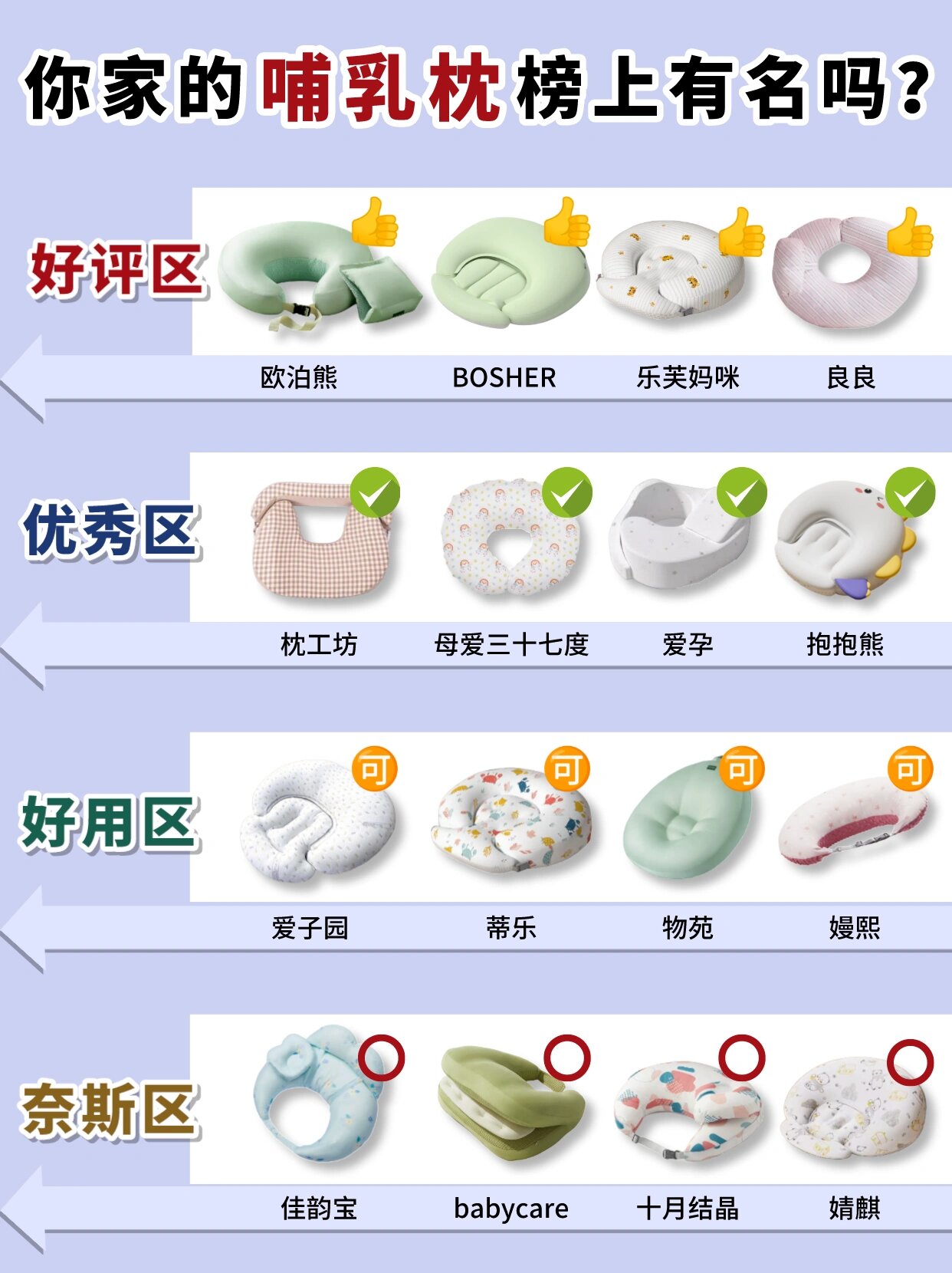 哺乳枕正确用法图片图片