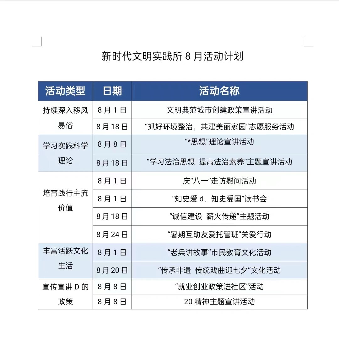 新时代文明实践所8月活动计划 ⭐持续深入移风易俗 8月1日	文明典范
