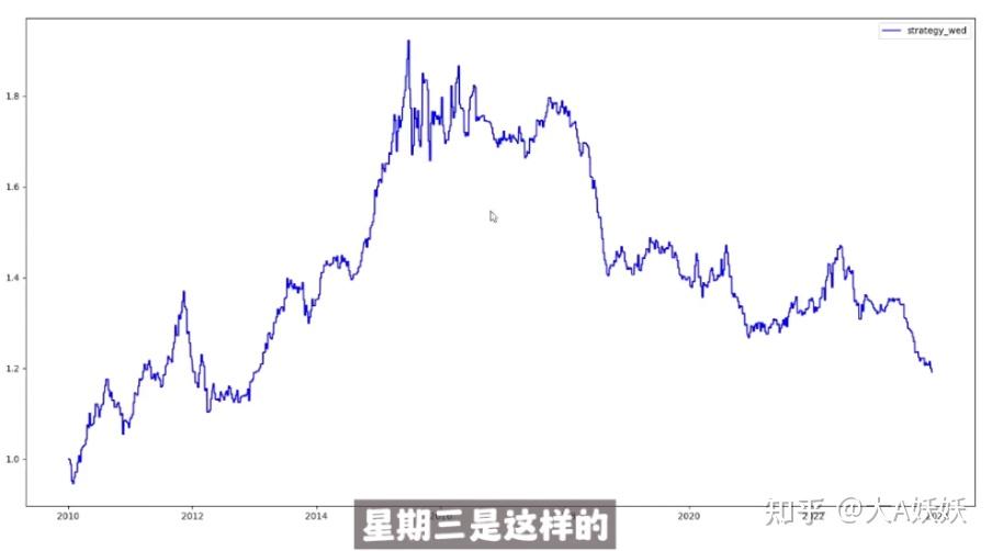 为何在1929年10月24日的黑色星期四突然出现大量抛售股票现象